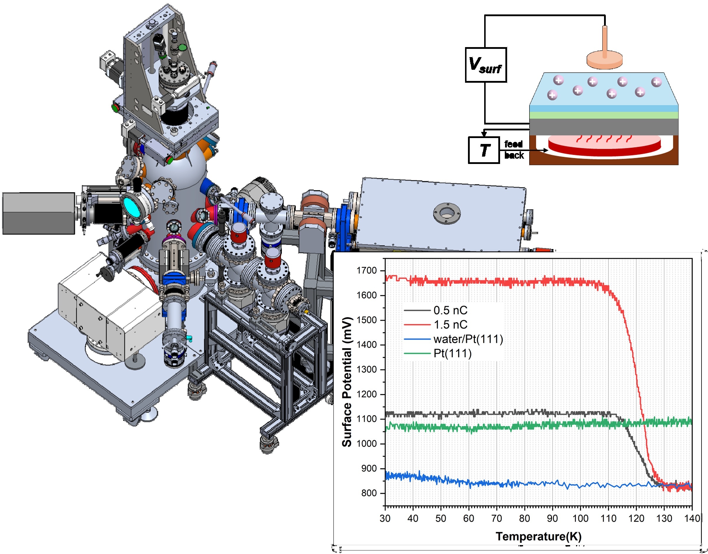An Ion Soft-landing Apparatus for Ion Transport Study with Surface Potential Measurement